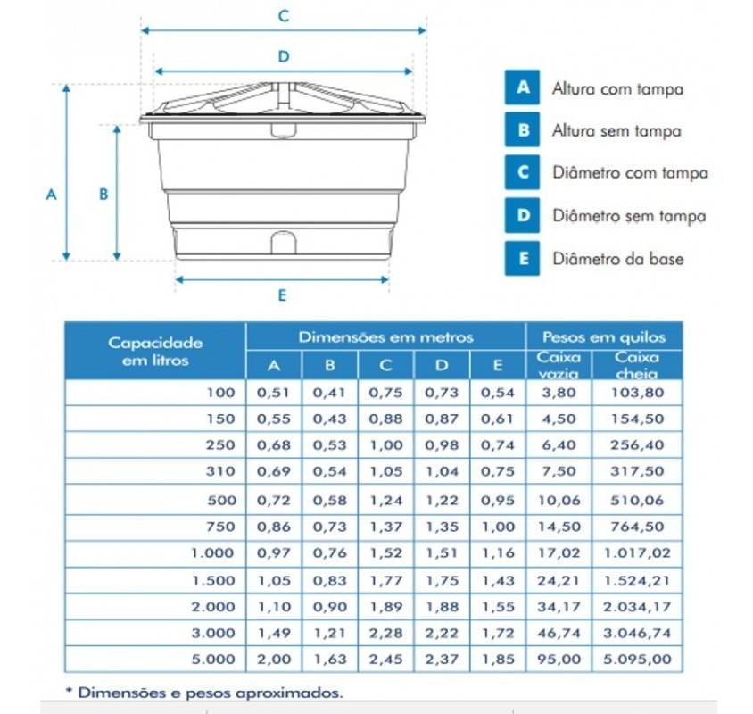 Caixa D'agua Polietileno Azul - Fortlev